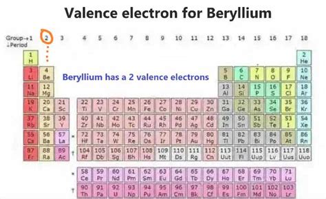 Beryllium Orbital diagram, Electron configuration, and Valence electrons