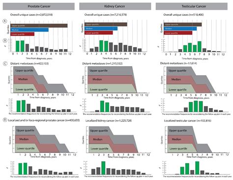 Cancers Free Full Text Artificial Intelligence Based Prognostic