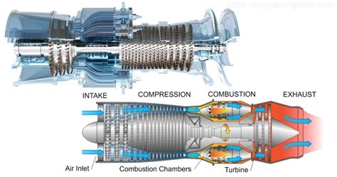 Types of Turbine - Engineering Learner