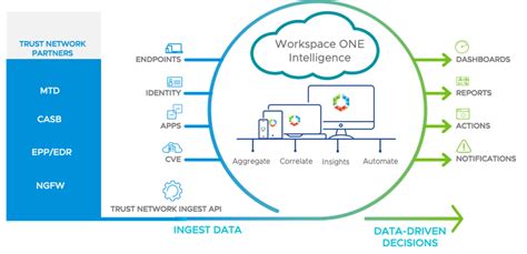 Enhancing Mobile Endpoint Security With Omnissa S Workspace One Mobile