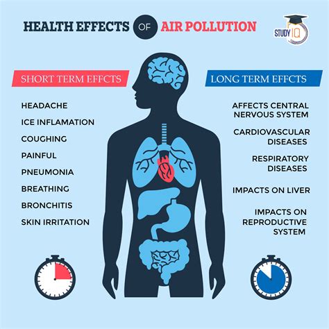 Health Effects Of Air Pollution Air Pollution Air Pollution Poster