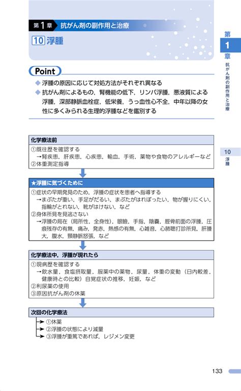 改訂版 がん化学療法副作用対策ハンドブック〜副作用の予防・治療から，抗がん剤の減量・休薬の基準，外来での注意点まで 羊土社