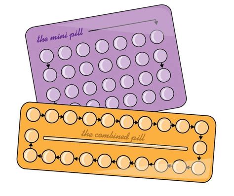 Cocs And Drug Interactions Cocs Are Combined Oral Contraceptives A