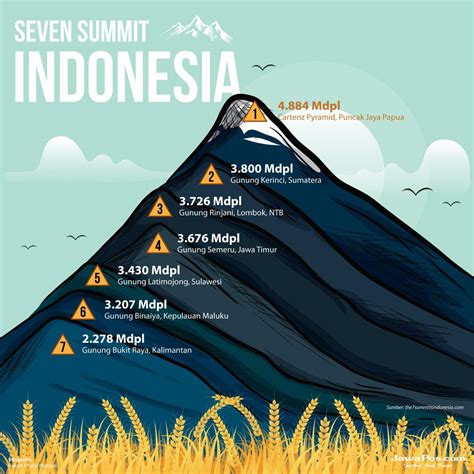 Gunung Jaya Wijaya Newstempo