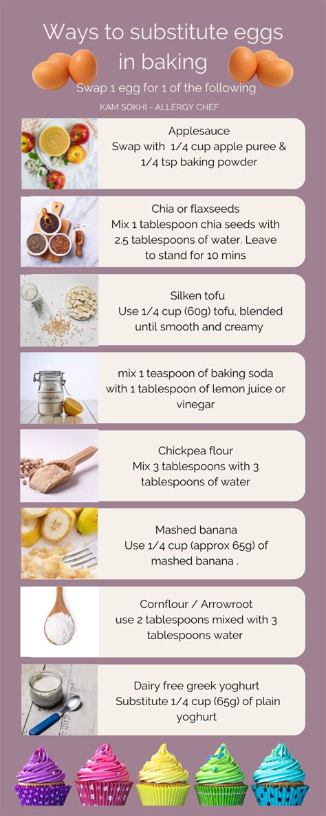 A guide to the best egg alternatives to use in baking and cooking by a ...