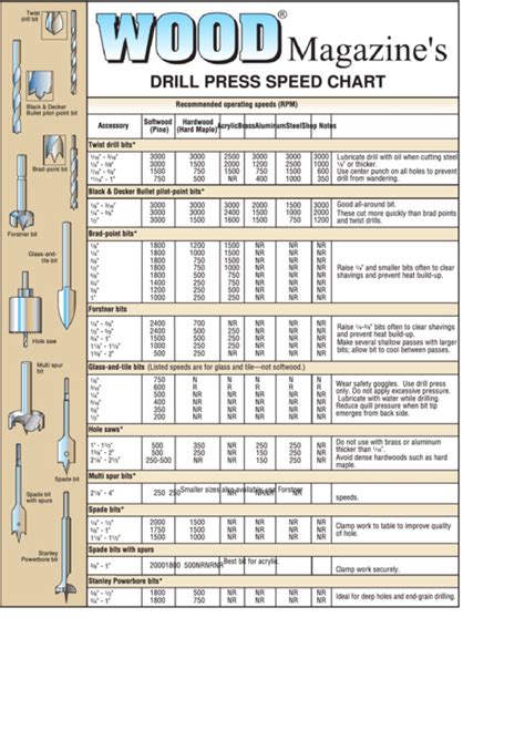 Tutorial Drill Speed Chart Chart Drill Reference Chart | Porn Sex Picture