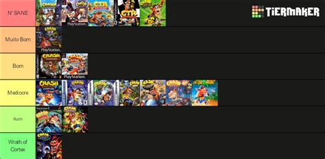 Crash Bandicoot Ranking Tier List Community Rankings Tiermaker