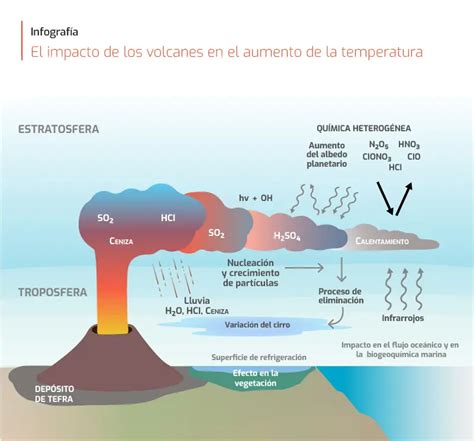 La Variabilidad Natural Y C Mo Influye En El Clima Eltiempo Es