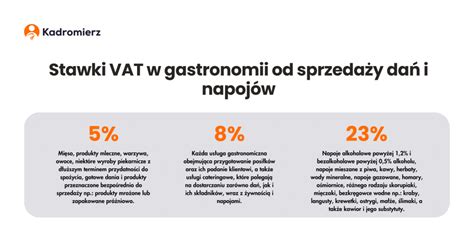 Stawki VAT w gastronomii od sprzedaży dań i napojów Kadromierz