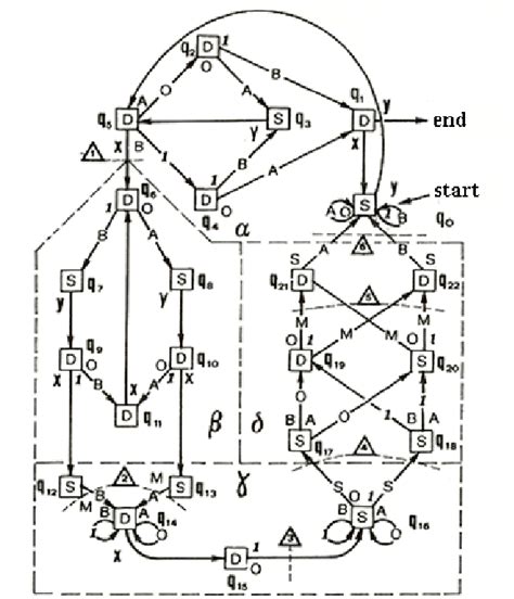 Functional diagram of a universal Turing machine. From Aiello et al ...