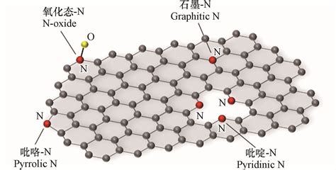 杂原子掺杂碳材料用于电合成过氧化氢的研究进展