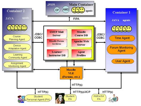 The Proposed System Architecture Download Scientific Diagram