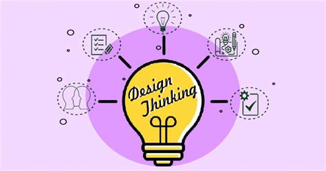 Langkah Membuat Design Thinking Dalam Bisnis