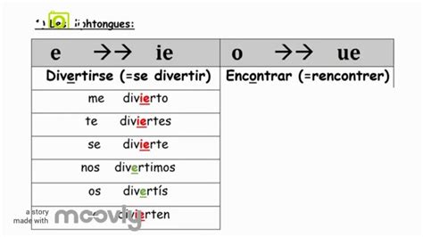 Les verbes à diphtongue et à affaiblissement YouTube