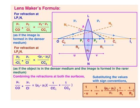 Lens Maker's Formulas: Optics