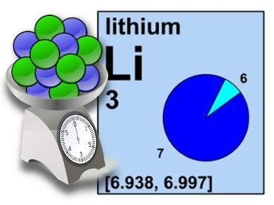 Updated Atomic Weights Time To Review Our Table Chemistryviews