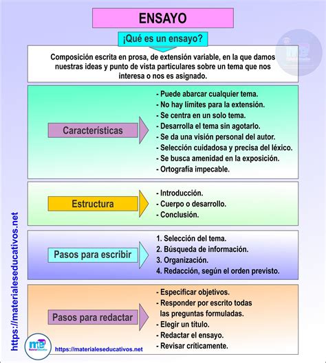 Como Elaborar Un Ensayo Literario