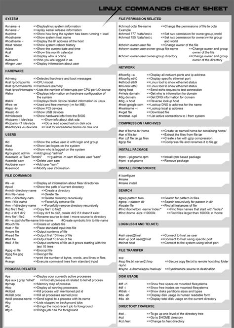 Network Cheat Sheet