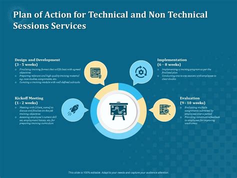 Plan Of Action For Technical And Non Technical Sessions Services Ppt