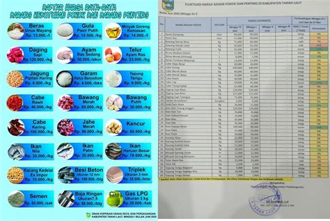 Contoh Daftar Harga Barang