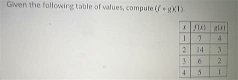 Solved Given The Following Table Of Values Compute Fcirc G Math