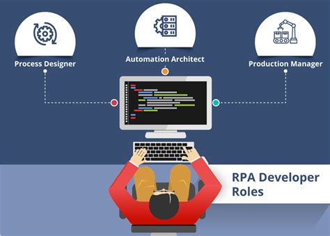 Rpa Developer Roles And Responsibilities Koenig Solutions