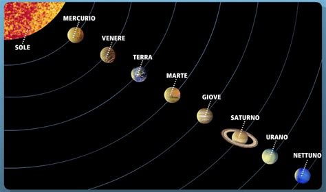 Il Sistema Solare Casolaro Mattia