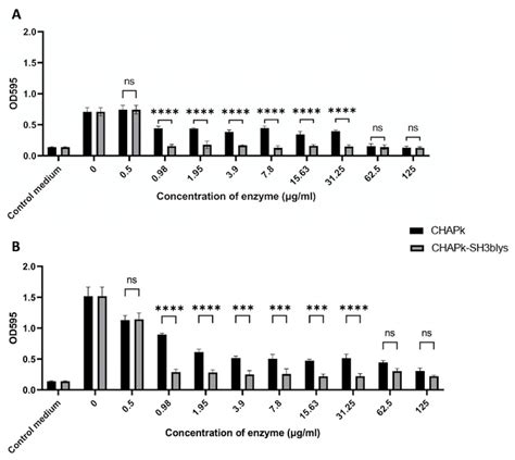 Antibiotics Free Full Text Engineering Of The Chapk Staphylococcal