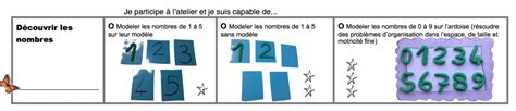 Nombres en pâte à modeler par Christine Brevets en Maternailes