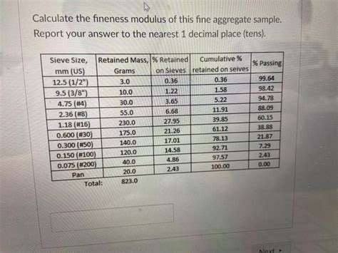 Solved Calculate The Fineness Modulus Of This Fine Aggregate Chegg