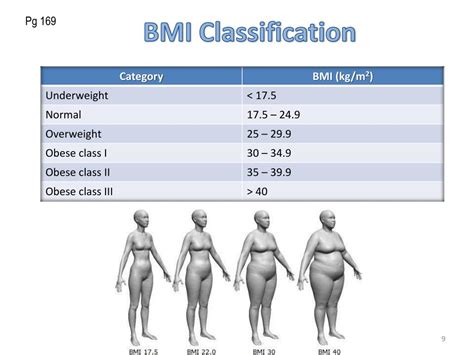 Ppt Body Mass Index Hip To Waist Ratio Powerpoint Presentation Free