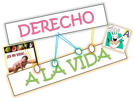 DERECHO A LA VIDA