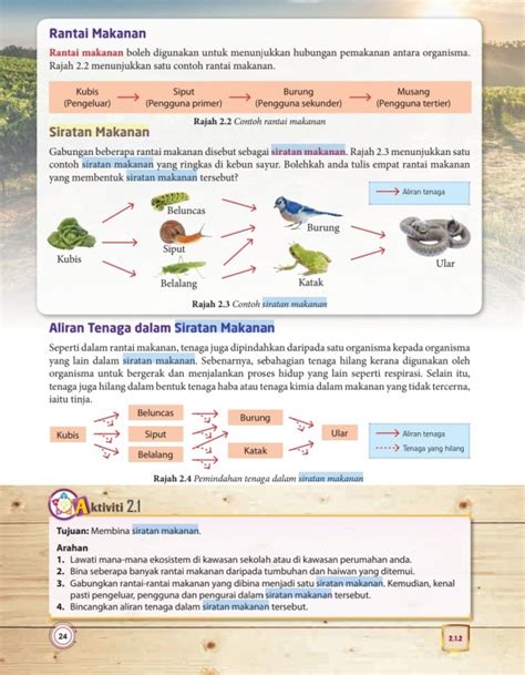 Siratan Makanan 是什么意思 Ewenda E问答