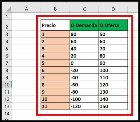 Grafica De Oferta Y Demanda En Excel Punto De Equilibrio