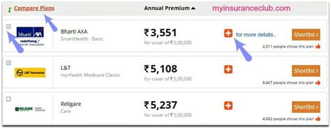 Top & Best HEALTH Insurance Comparison Websites