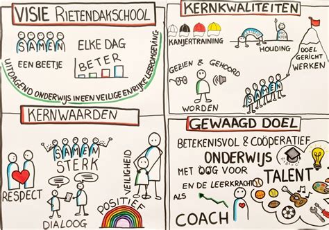 Visie Rietendakschool