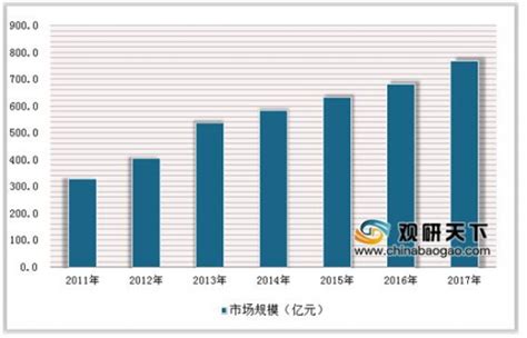 2019年中国孕妇保健品市场分析报告 市场现状调查与投资战略研究 观研报告网