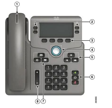 Cisco Mulitplatform Sip Phone User Guide