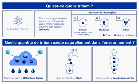 Rejet De Leau Traitée à La Centrale Nucléaire De Fukushima Daiichi Aiea