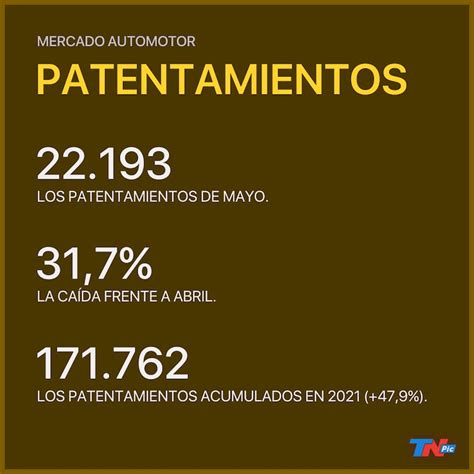 Cuáles Fueron Los Autos 0 Km Más Vendidos De Mayo En La Argentina Tn