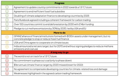 Cop26 Briefing Centre For Climate Engagement