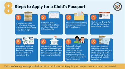 Infographic Showing The Steps To Get A Passport For Your Child Apply