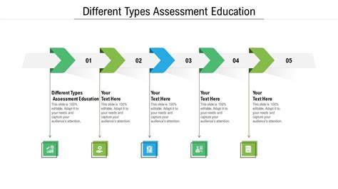 Different Types Assessment Education Ppt Powerpoint Presentation Summary Visuals Cpb