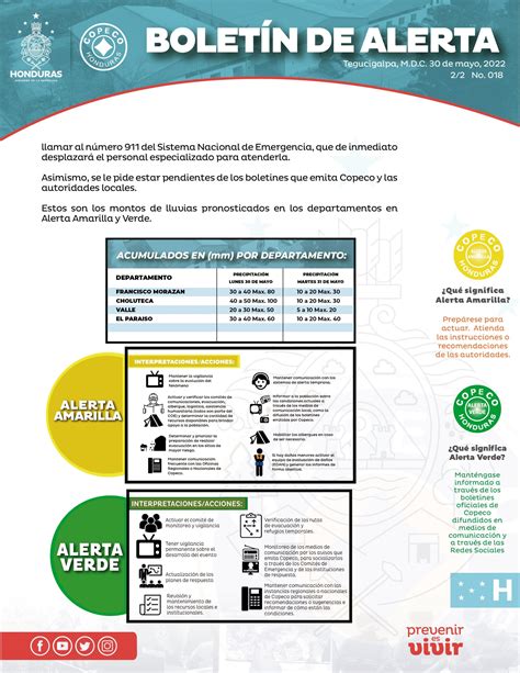 ¿qué Significa La Alerta Verde En Caso De Amenaza De Lluvias