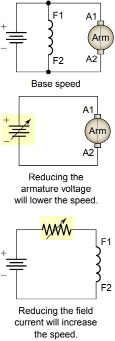 Speed Control of DC Motor - Your Electrical Guide