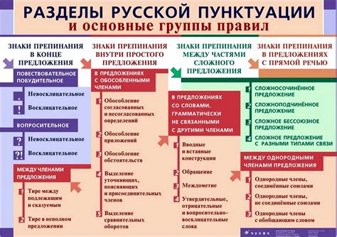 Пунктуация. Знаки препинания. Опорные конспекты