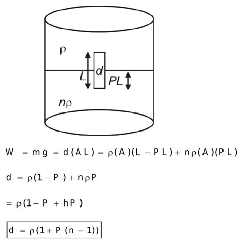 Two non mixing liquids of densities and nρ n 1 are put in a container