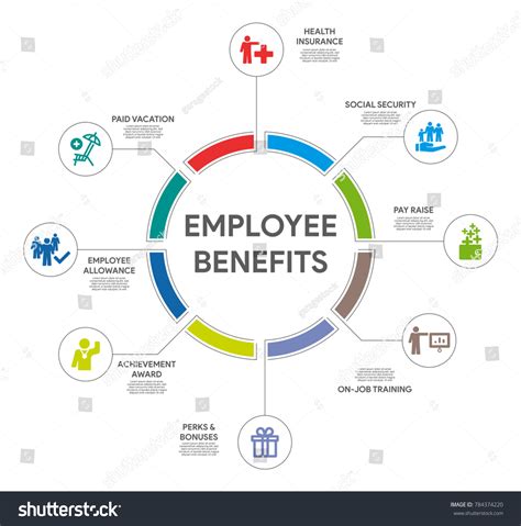 Employee Benefits Circle Infographic Stock Vector Royalty Free 784374220