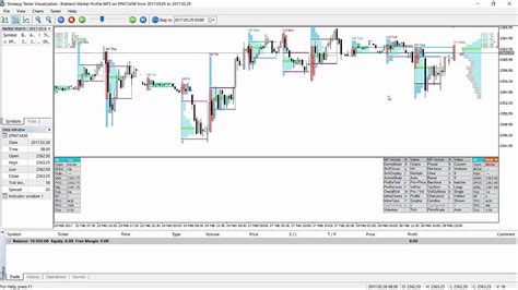 Metatrader 5 Mt5 Getting Started With Blahtech Market Profile Indicator Youtube