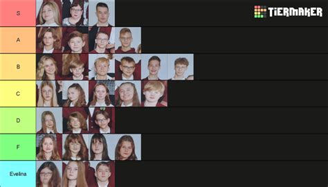 Creatures Of B Tier List Community Rankings Tiermaker